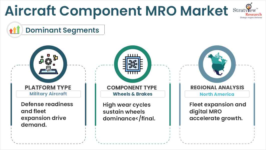 Aircraft component MRO market segment